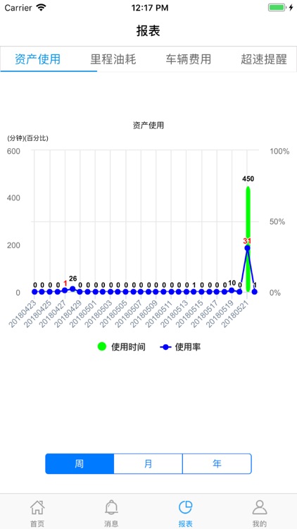 乐道安行