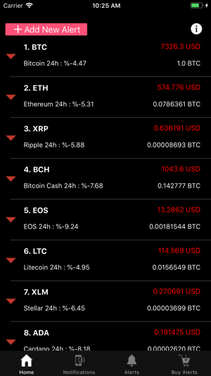 Crypto Indicator Alerts