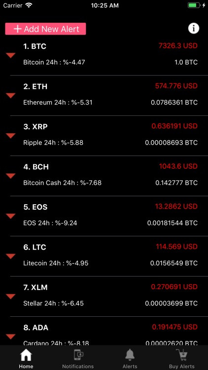 Crypto Indicator Alerts