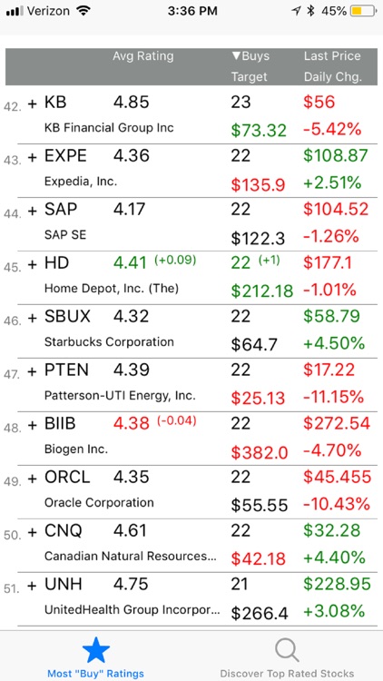 BuyStocks