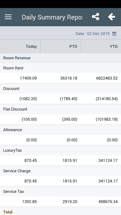 PMS Report - Hotel IT iReport screenshot-4