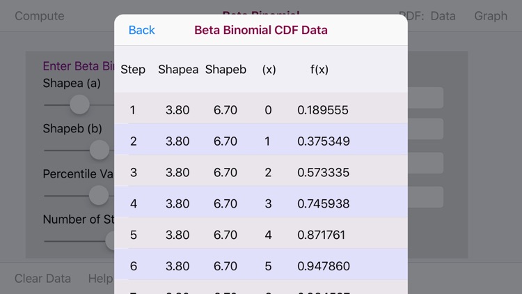 Beta-binomial Distribution