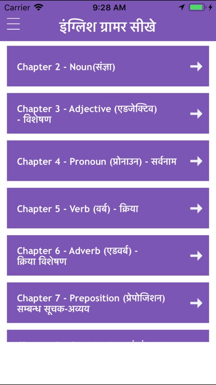 Hindi Pronoun Chart