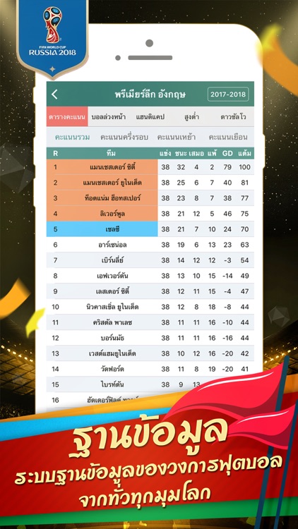 ผลบอลสด Thscore