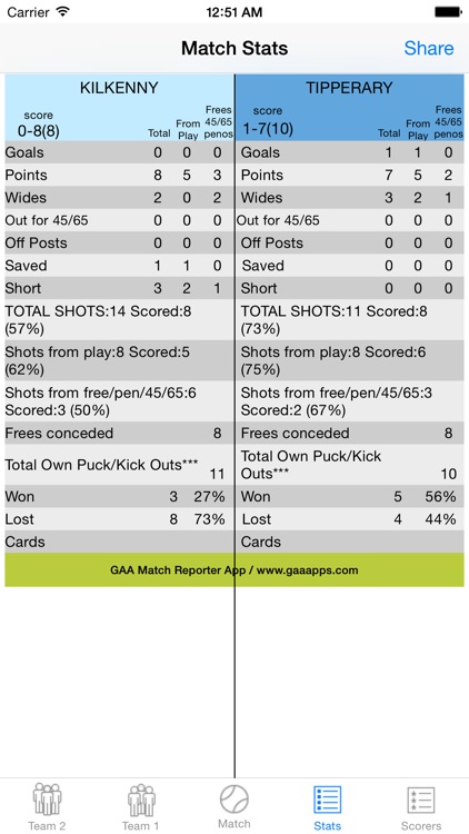 GAA Match Reporter screenshot-3