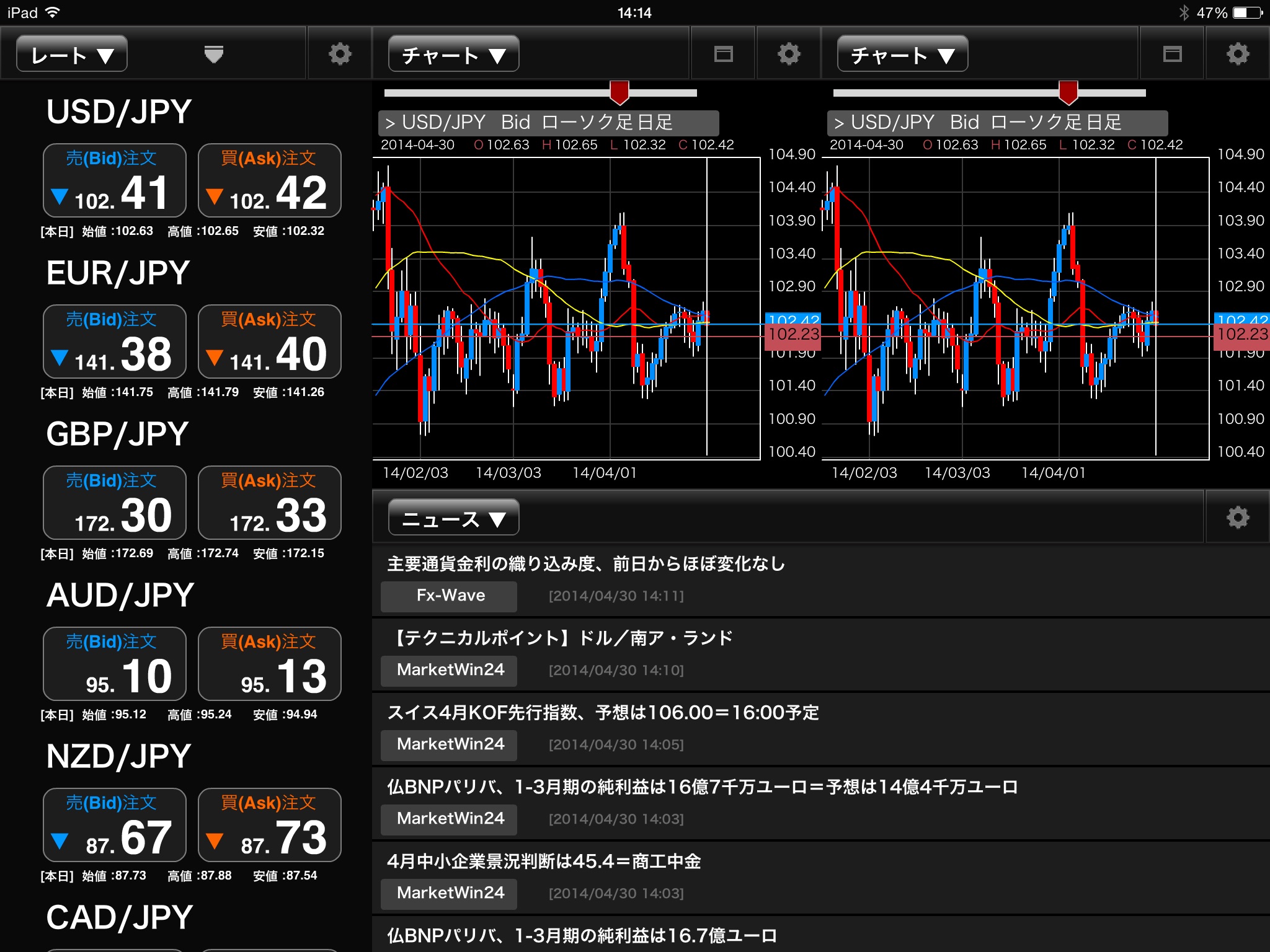 外為オンライン バーチャルトレード for iPad screenshot 2