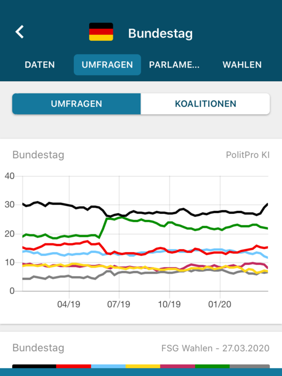 PolitPro Politik & Wahltrendsのおすすめ画像2