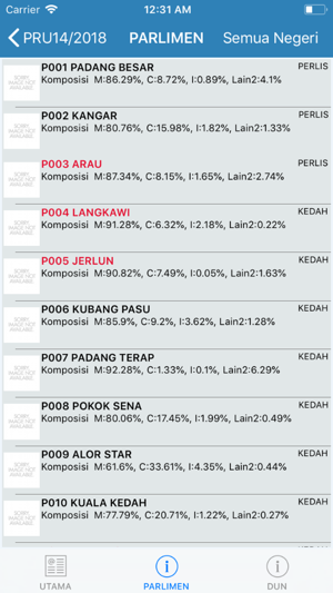 PRU Malaysia(圖4)-速報App