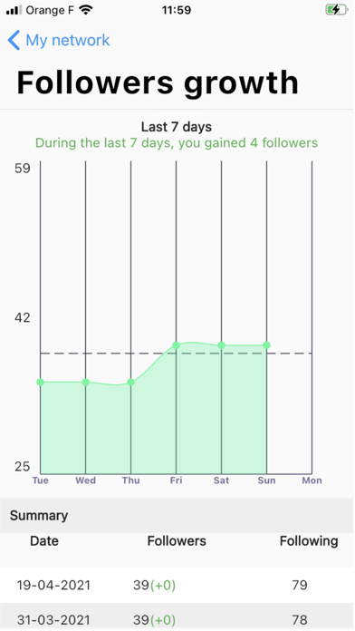 Stats + for Twitter - Unfollow screenshot 2