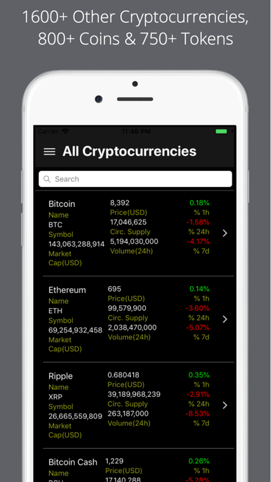 How to cancel & delete Ripple Price Pro from iphone & ipad 3