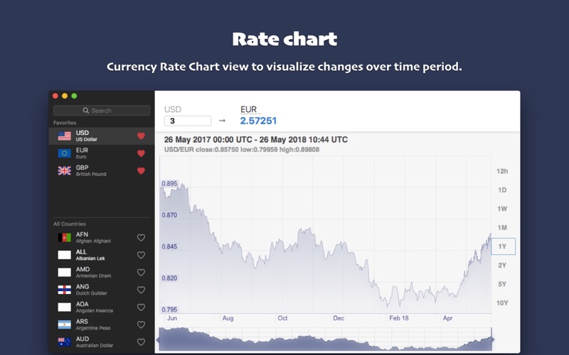 Currency Stack screenshot 2