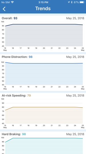 Erie YourTurn(圖5)-速報App