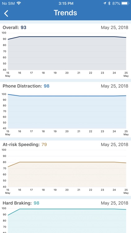 Erie YourTurn screenshot-4