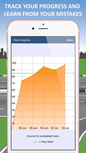 LGV Theory Test and Case Study(圖4)-速報App