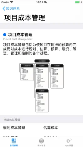 Game screenshot PMP考试必备，手机词典—幸运PMP apk