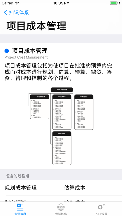 How to cancel & delete PMP考试必备，手机词典—幸运PMP from iphone & ipad 2