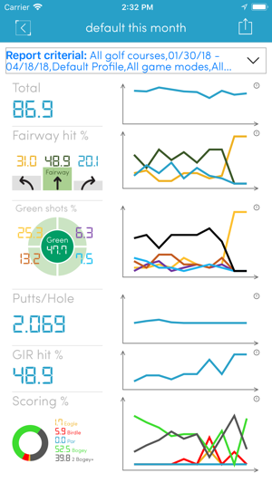 Golf - DigitalPlaybook Lite(圖4)-速報App