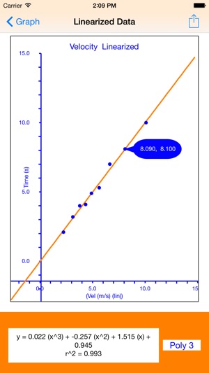 OAnalyzer(圖5)-速報App