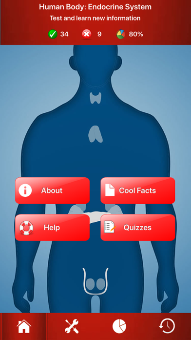 How to cancel & delete Endocrine System Trivia from iphone & ipad 1