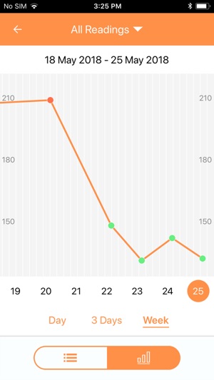 MedM Diabetes(圖4)-速報App