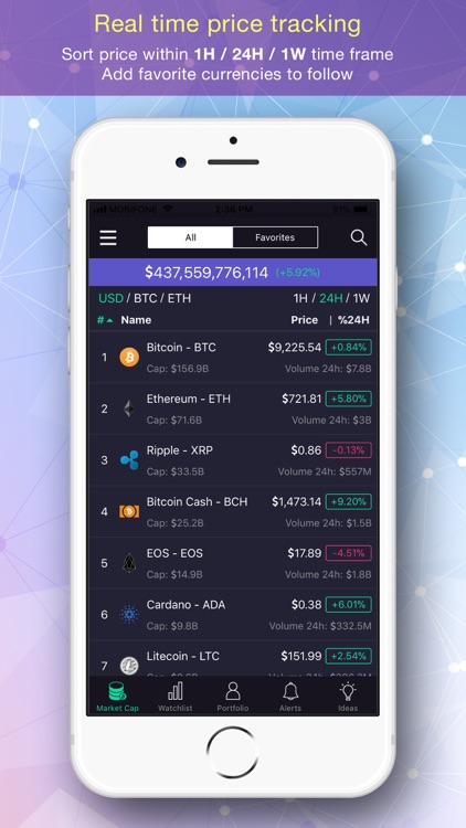 CoinMarket: BTC & Altcoins