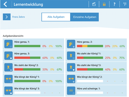 Iphone 4s kennenlernen