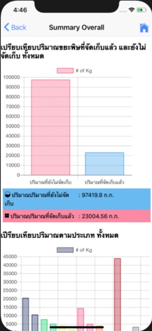 Dtoc System(圖5)-速報App