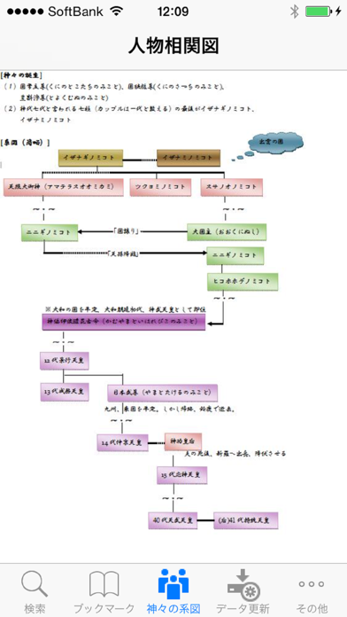 日本書紀 天皇列伝  for iPhoneのおすすめ画像1