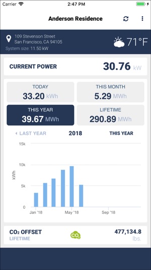 MyLocusEnergy(圖3)-速報App