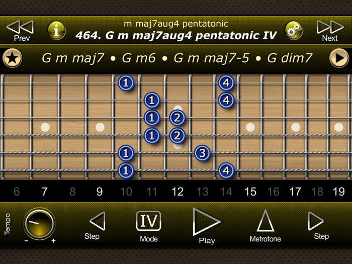 Guitar Modal Pentatonic Scales