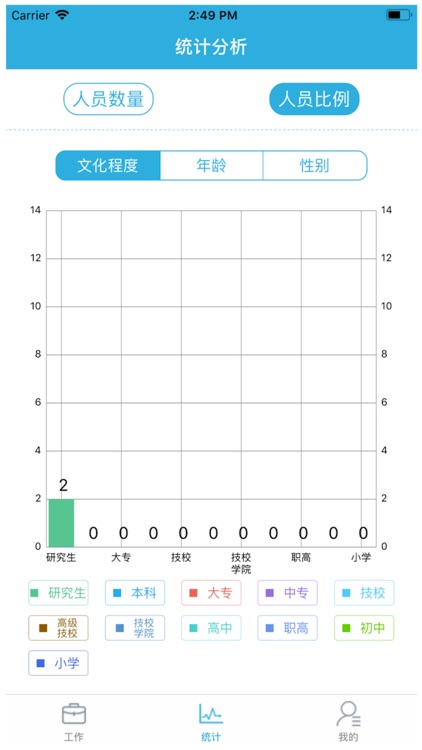 鉴定四员 screenshot-4