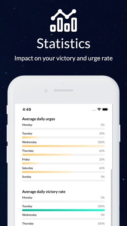 Cycle Breaker AI Habit Tracker screenshot-6