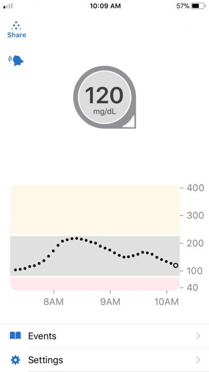Dexcom G6