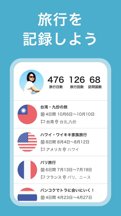 グッドトリップ 旅好きの旅sns By X Inc