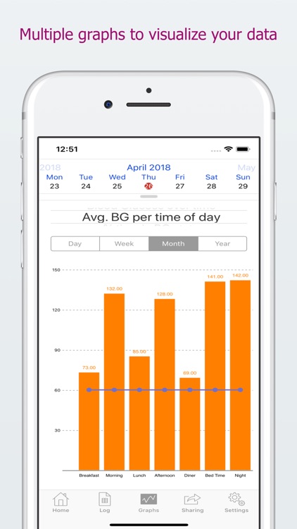 DiabetoLog - Diabetes log book
