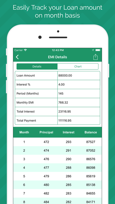 How to cancel & delete EMI Calculator - Loan Manager from iphone & ipad 3