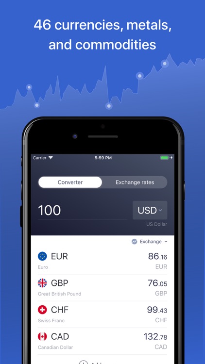 Currency converter – Rates