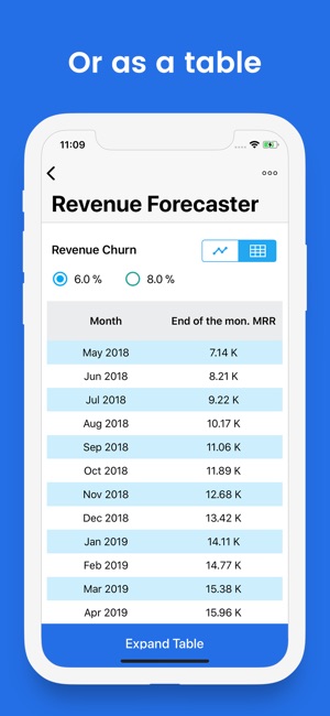 Revenue Forecaster(圖4)-速報App