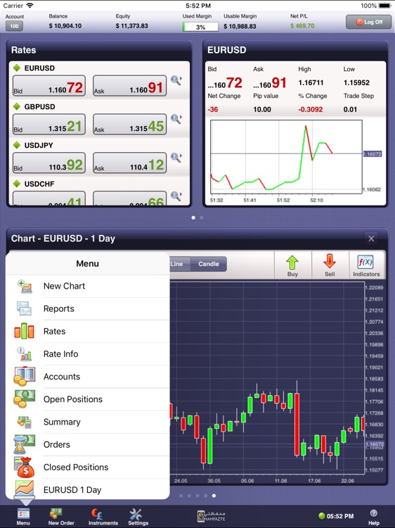 Mahfazte for iPad by ActForex