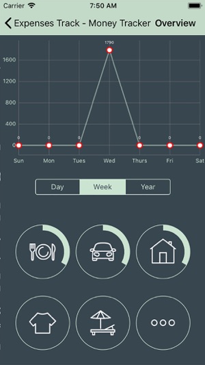 Expenses Track - Money Tracker(圖2)-速報App