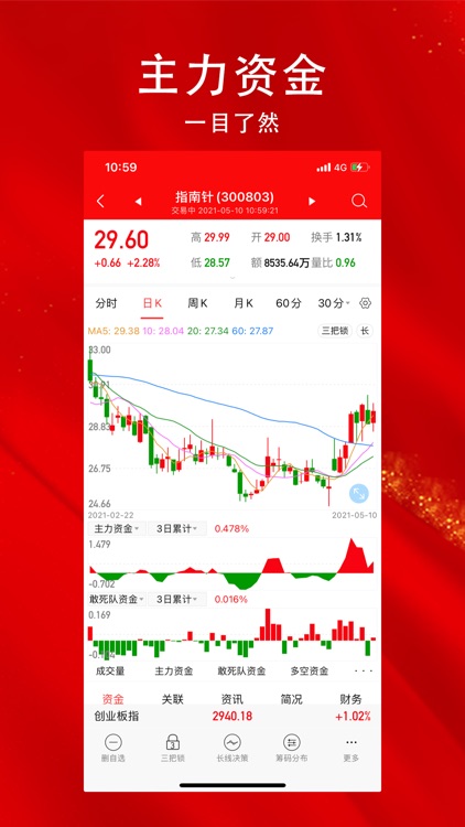 指南针股票