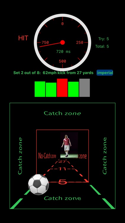iQuick - Improve reaction time