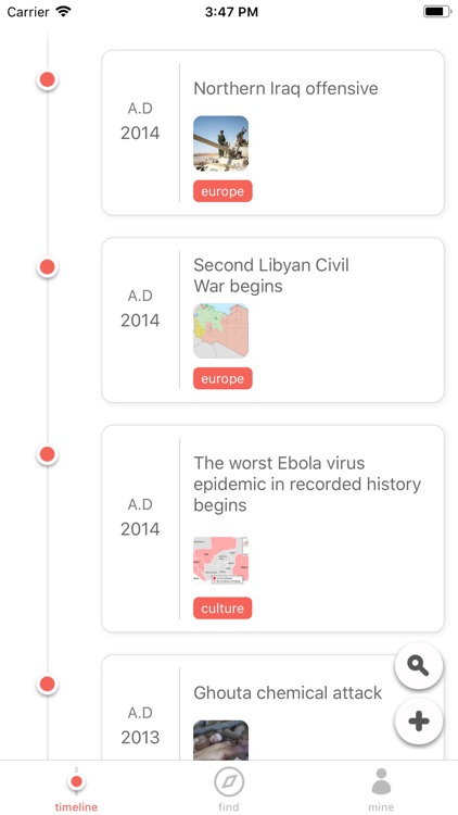 Timeline - World history