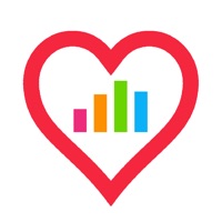 Dashboard for Apple Health App Erfahrungen und Bewertung