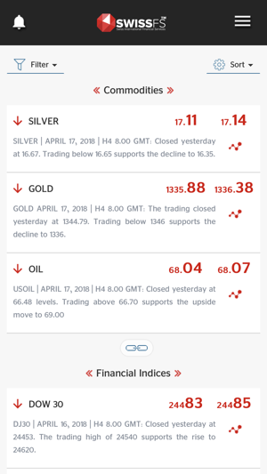 CFDs,forex analysis | SwissFS(圖4)-速報App