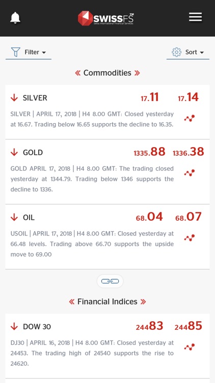 CFDs,forex analysis | SwissFS screenshot-3