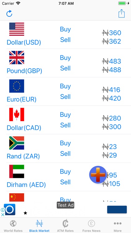 Aboki Forex By Calistus Ibeme Aboki Forex
