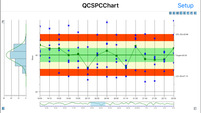 QC SPC Chart(圖6)-速報App