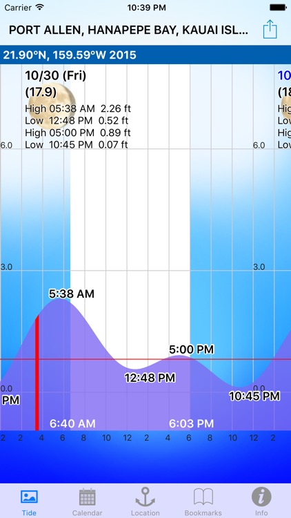 Tide Chart USA