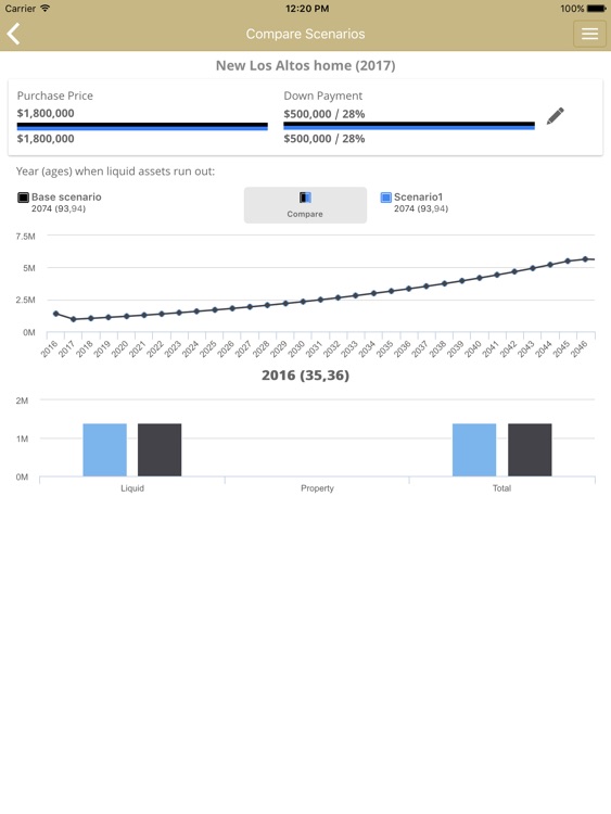 OpesView for iPad